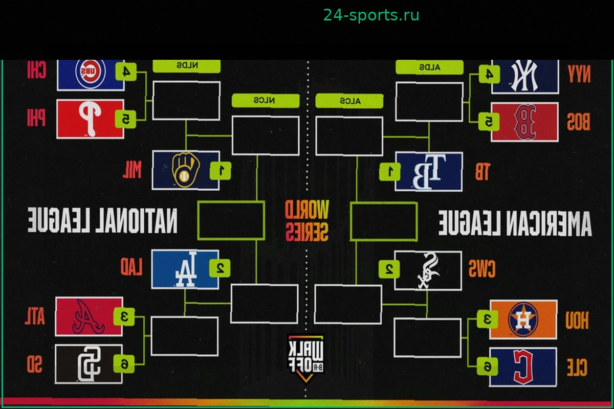 Обновленная картина плей-офф MLB 2026: положение команд, уайлд-кард и расклад турнира